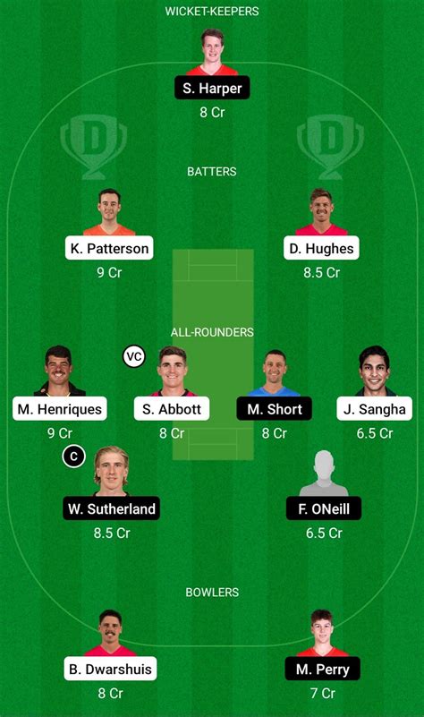 Nsw Vs Vct Dream Prediction Fantasy Cricket Tips Today S Playing