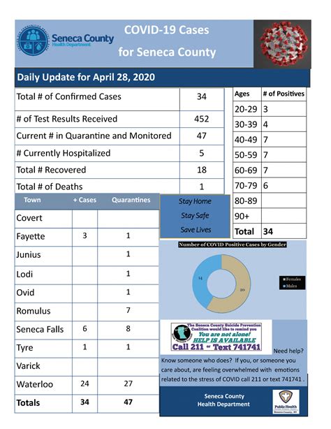 COVID 4.28 Update – Seneca County, New York