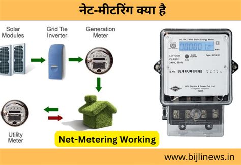 What Is Net Metering Net Metering Need Use Working System Find