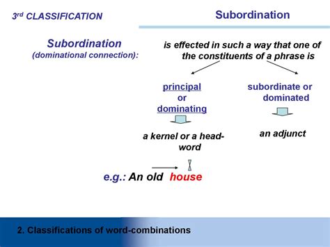 Word Combination And Sentence Online Presentation