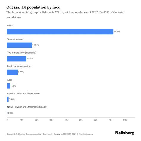 Finding Recent Oaoa Death Notices To Stay Connected With The Local Odessa Texas Community 4