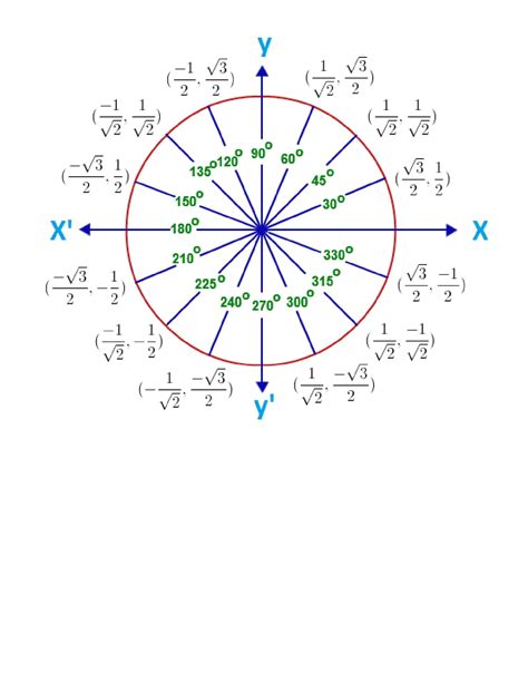 Free Printable Unit Circle Chart Templates [excel Pdf]