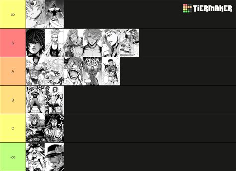 Tierlist Based On My Opinion Reasons For Each Position In Body Text R Shuumatsunovalkyrie