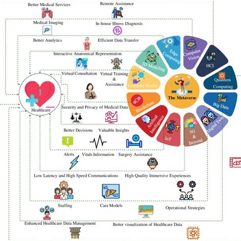 PDF Metaverse For Healthcare A Survey On Potential Applications