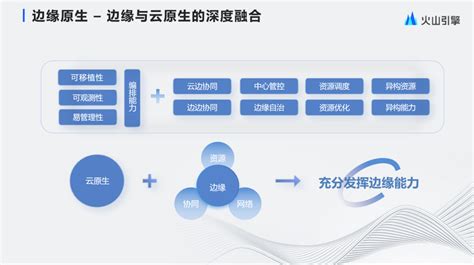 内外统一的边缘原生云基础设施架构——火山引擎边缘云 知乎