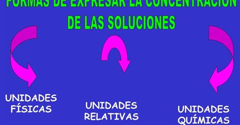 El Gran Científico ¿qué Son Las Unidades De Concentración