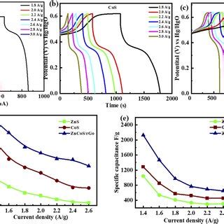 A Gcd Representation For Zinc Sulfide Zns B Gcd Representation