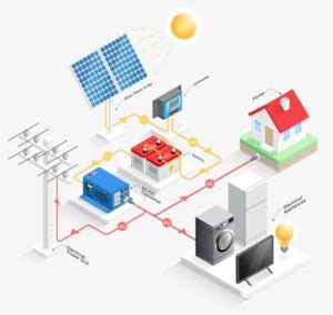 Esquema De Una Instalaci N Fotovoltaica Conectada A Red Atlas Green