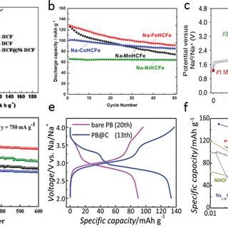 Li Substituted Co Free Layered P2 O3 Biphasic Na 0 67 Mn 0 55 Ni 0 25