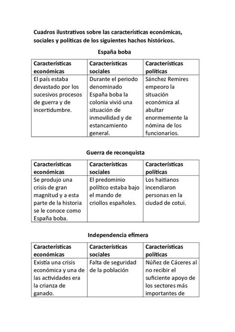 Cuadros Ilustrativos Sobre Las Caracter Sticas Econ Micas Economico