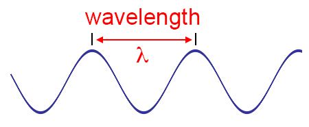 What S The Frequency Roy G Biv