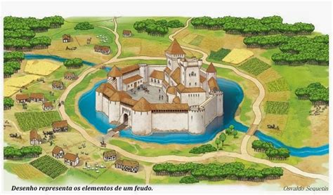 O Que E Um Feudo - FEUDALISMO: Feudo