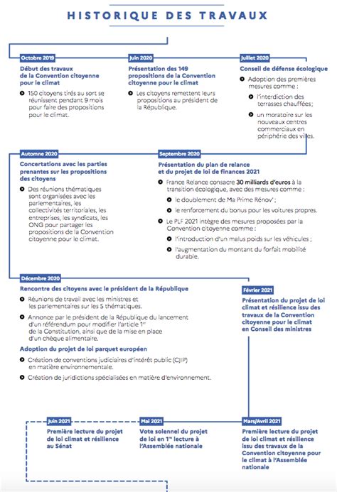 Loi Climat R Silience Mesures Travaux Choisir