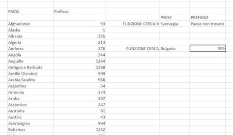 Come Cercare Su Excel Salvatore Aranzulla