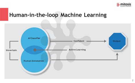 Ppt Human In The Loop In Machine Learning Powerpoint Presentation