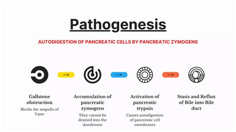 Acute Pancreatitis Definition Diagnosis And Management Ppt