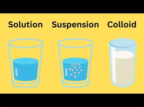 Solution Suspension Colloid | MooMooMath and Science