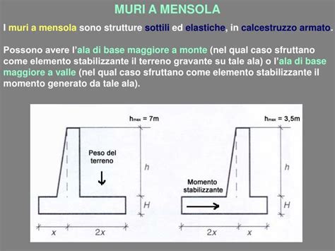 Ppt I Muri Di Sostegno Powerpoint Presentation Id