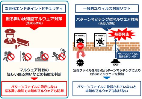 ＆セキュリティ＋｜株式会社bcc