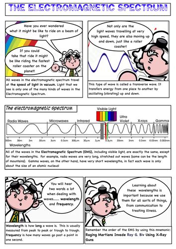 Electromagnetic Spectrum Text And Worksheet Wavelength Frequency And