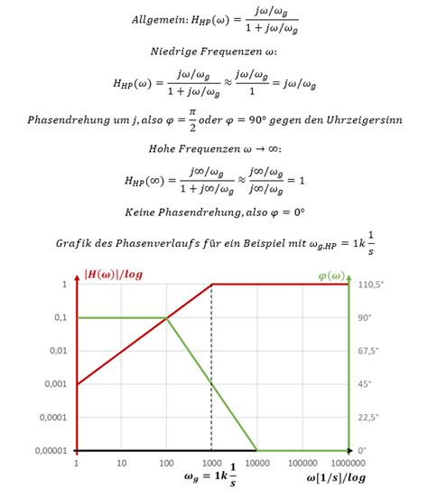 Hochpass Filter Lerninhalte Und Abschlussarbeiten