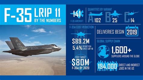 Desarrollo Defensa Y Tecnologia Belica Lockheed Martin Reduce El