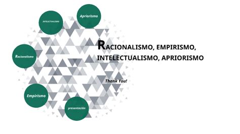 Racionalismo Empirismo Intelectualismo Apriorismo By Martha Rodriguez On Prezi