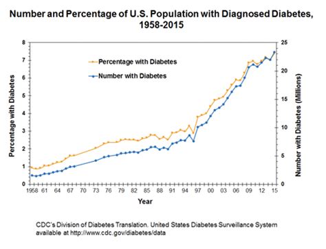 Breath Analysis & Diabetes – The Press Room