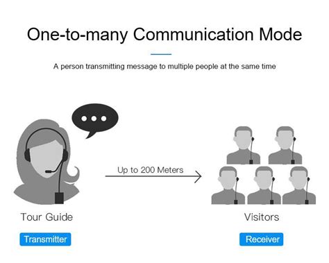 Portable Tour Guide System Transmitter Headset Suppliers And