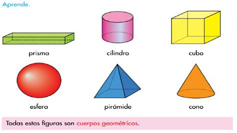 El Blog De Primero Los Cuerpos Geom Tricas Esfera Cono Cilindro