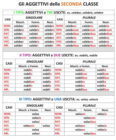 Aggettivi Di Seconda Classe