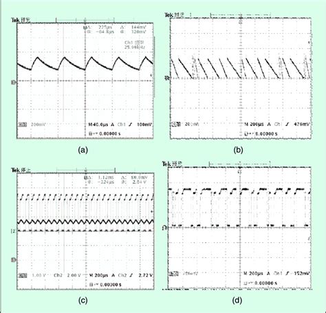 Comparison of two kinds of carrier waves and drive waves. (a) Periodic ...