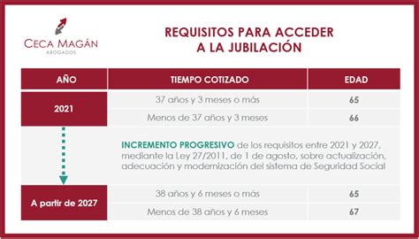 Trámites Para La Jubilación En España Todo Lo Que Necesitas Saber