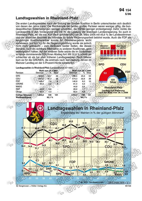 Landtag Und Regierung In Rheinland Pfalz Zahlenbilder Politik