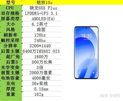 2022年双11，2500 3000元高性价比手机推荐，2500 3000元手机选购攻略 知乎