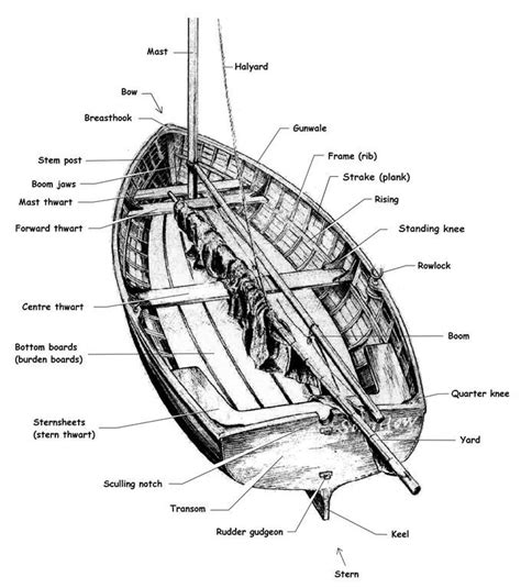 Names Of Boat Parts Diagram Sailboat Explained Illustrated J