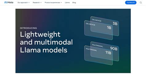 Fine Tuning Llama 3 On Mental Health Dataset By Nabil Wasti Medium