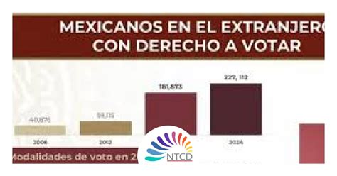 INE Aprueba Registros De Mexicanos En El Extranjero Para Votar Pero