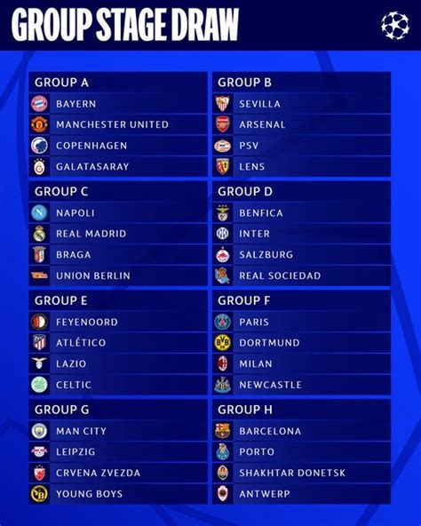 Checkout Complete List Of UEFA Champions League Group Stage Draw ...