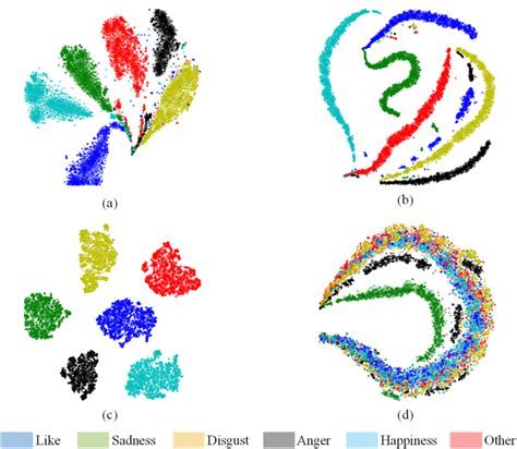 Tsne Visualisation In D Space Of The Prior Latent Distributions