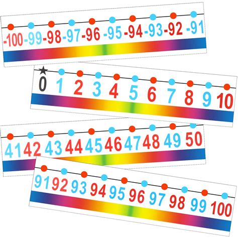 Buy 20 Pcs Number Line Bulletin Board Set Math Classes Number Line For