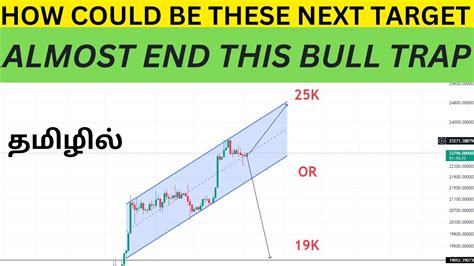 Bitcoin Bulls Keeps Pushing Bitcoin Price Analysis Bitcoin Crypto