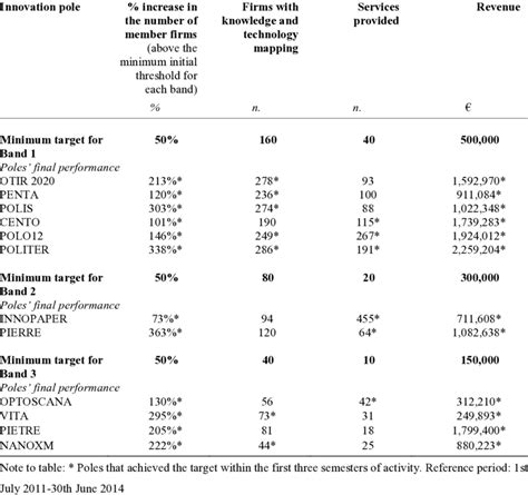 performance targets   achievement  scientific diagram