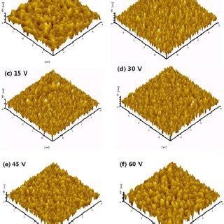 Effect Of Substrate Bias Voltage On The Electrical Resistivity And The