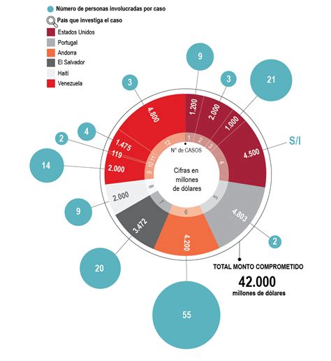 Un Historial De Casos De Corrupción En Pdvsa Transparencia Venezuela