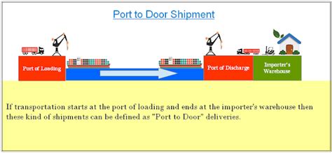 Easy Way To Understand The Differences Between Port To Port Port To