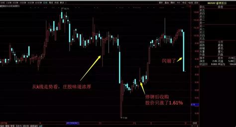 爆仓股票的走势股票质押爆仓股 随意云