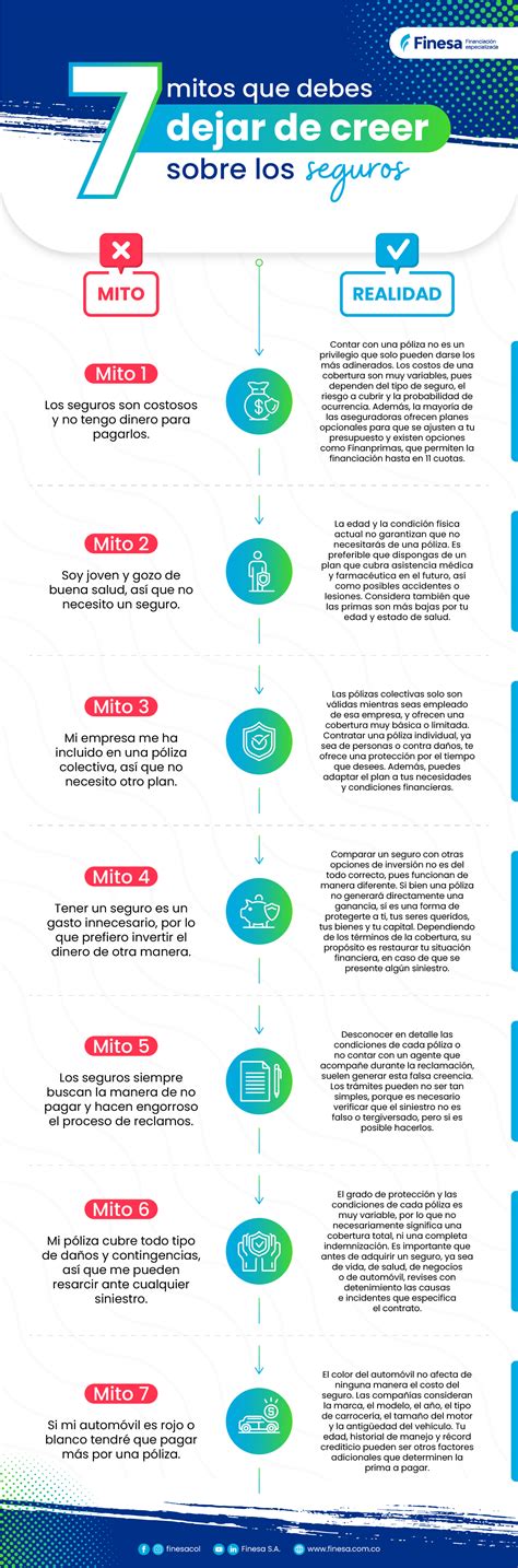 Hjalmar Jesús Gibelli Gómez | ¡Estos son los 5 grandes mitos sobre los
