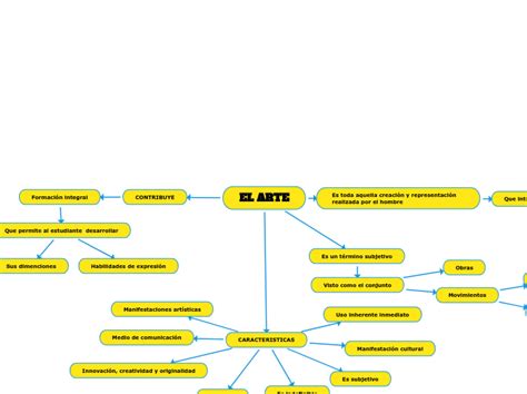 El Arte Mind Map