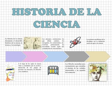 Historia De La Ciencia Karla Bayona Udocz